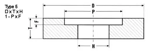 Grinding Wheel Shapes - Adgrind